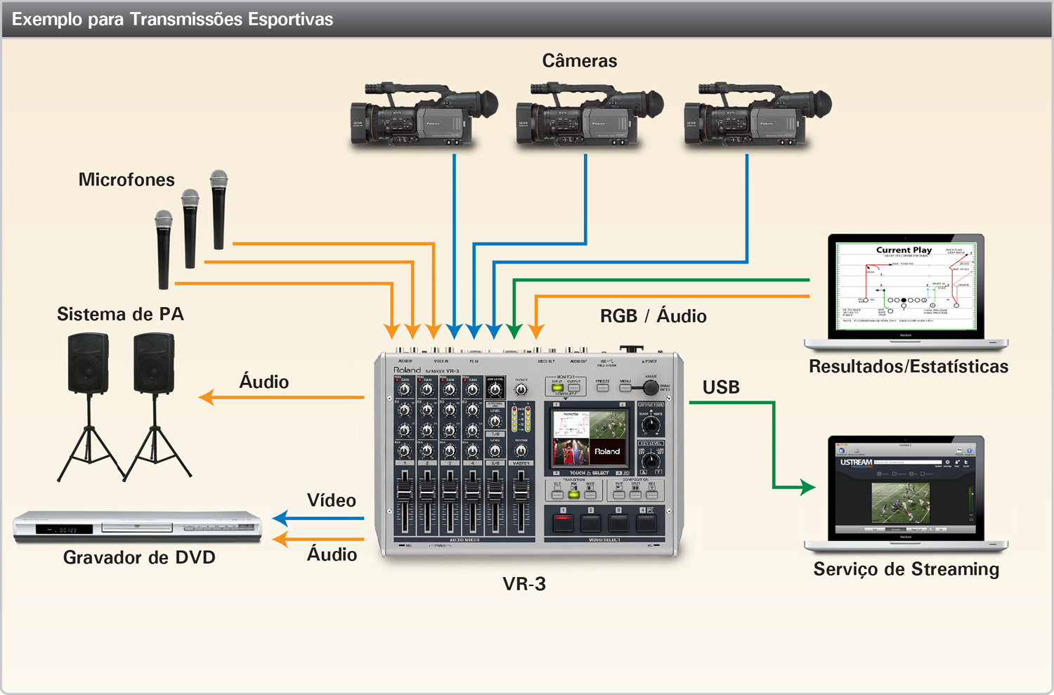 Roland Av Mixer Vr3 Manual edu.svet.gob.gt